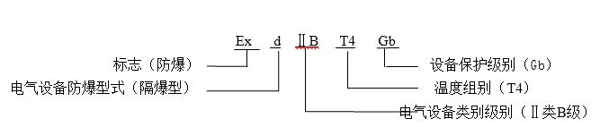 YBX4 高效率低压隔爆型三相异步电动机(机座号80～355)(图1)