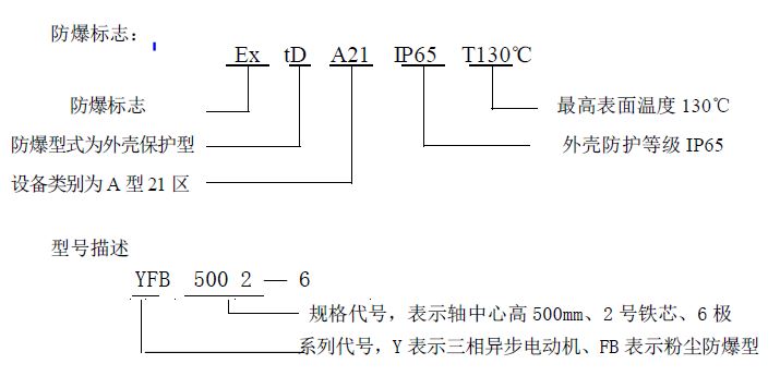 YFB高壓高啟動(dòng)轉(zhuǎn)矩粉塵防爆型三相異步電動(dòng)機(jī)(機(jī)座號(hào)450-560)(圖1)