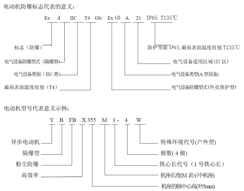 防尘防爆电机等级标志图片