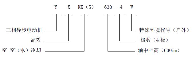YXKK、YXKS、YX系列高效高壓三相異步電動機樣本(機座號315～630)(圖1)